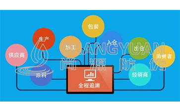 追溯系統